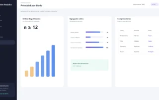 Dashboard sintético de privacidad con controles de acceso, agregación y protección de informes