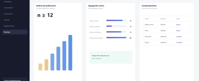 Dashboard sintético de privacidad con controles de acceso, agregación y protección de informes