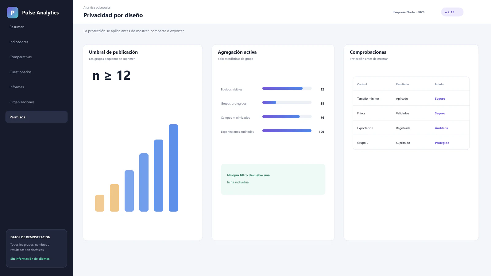 Dashboard sintético de privacidad con controles de acceso, agregación y protección de informes